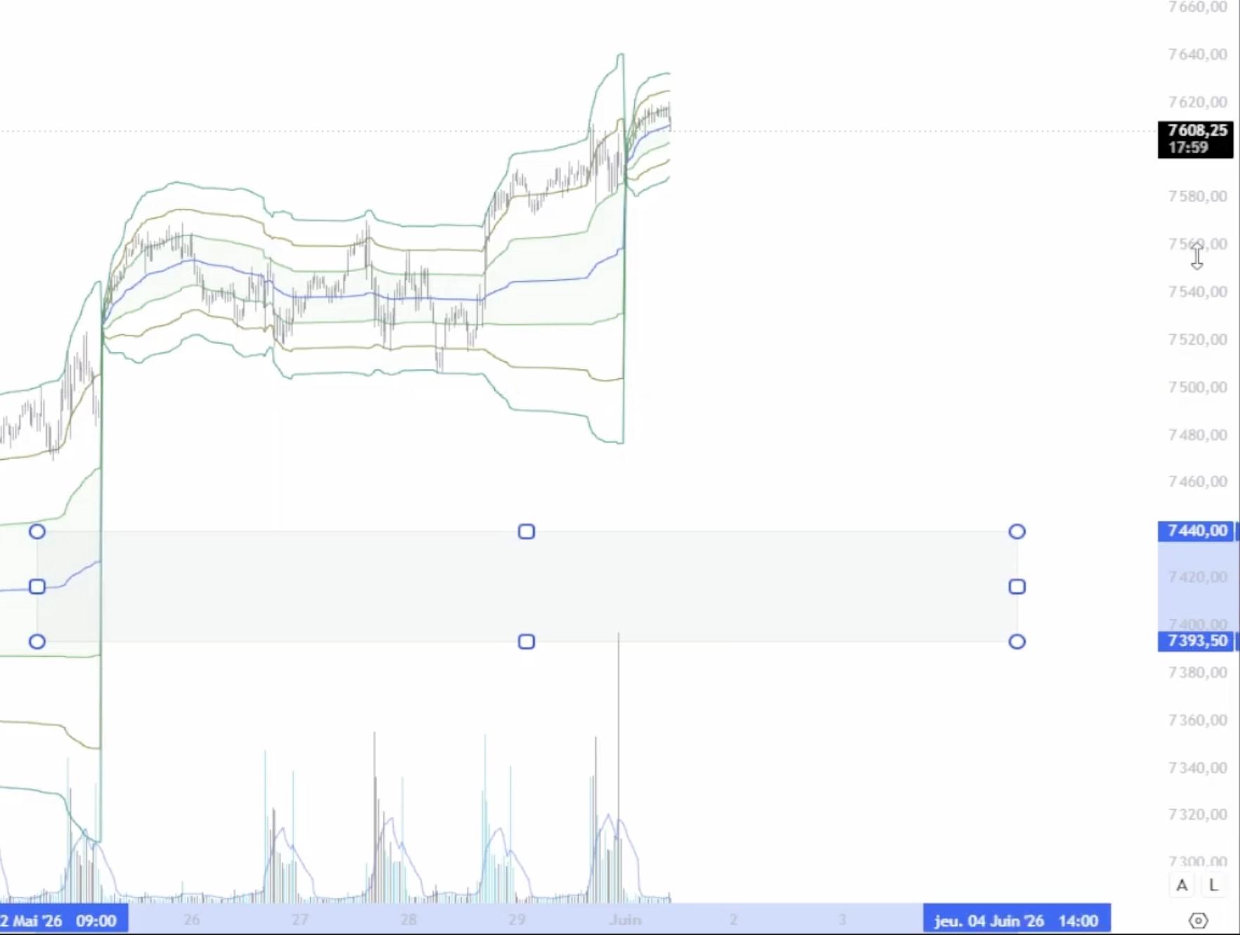 Graphique S&P500 1