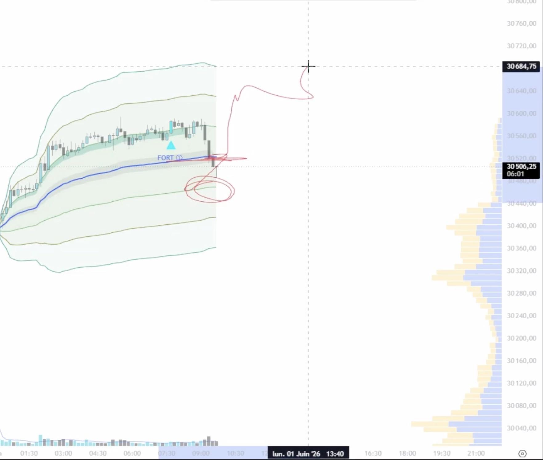 Graphique du Nasdaq 2
