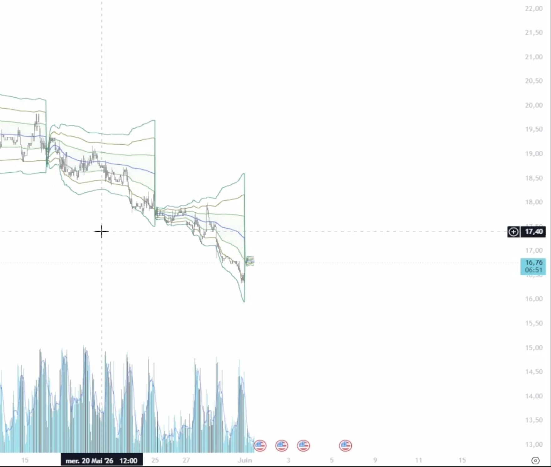 Graphique du VIX
