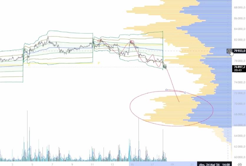 Graphique Bitcoin analyse 1