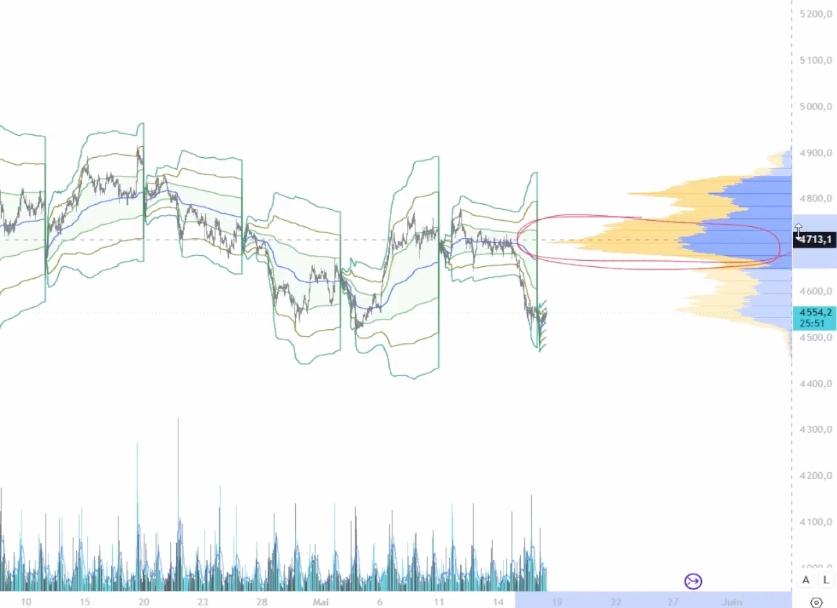 Graphique Gold analyse 1