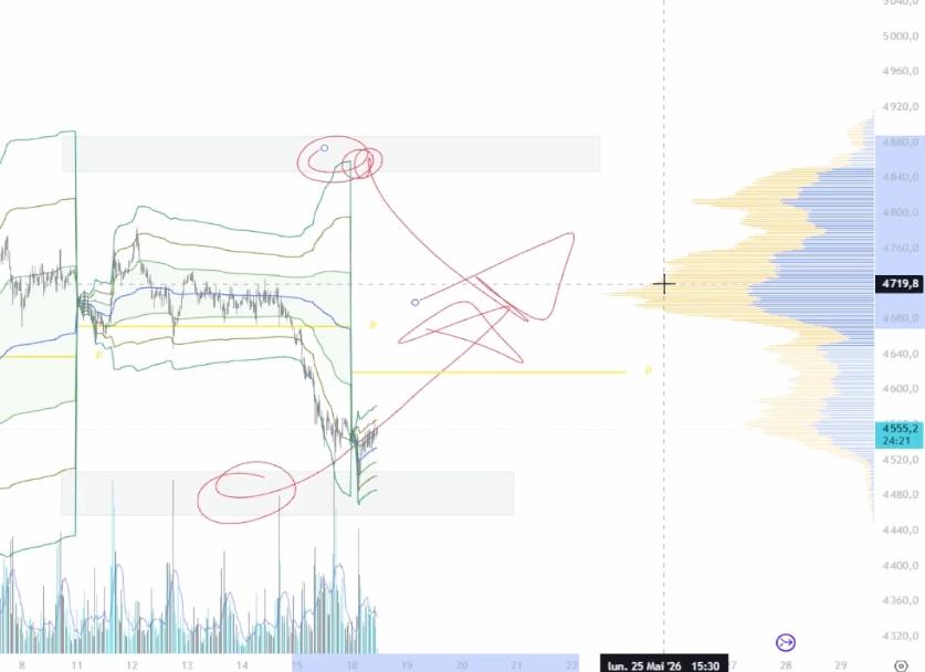Graphique Gold analyse 2