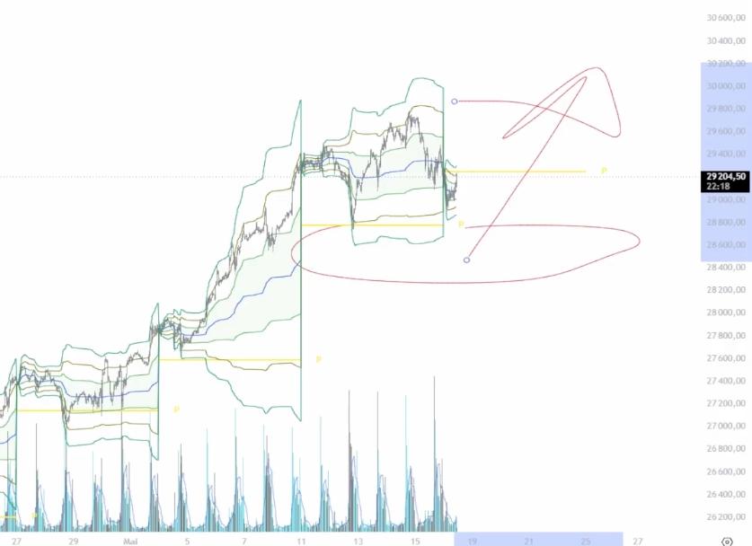 Graphique NASDAQ analyse 1
