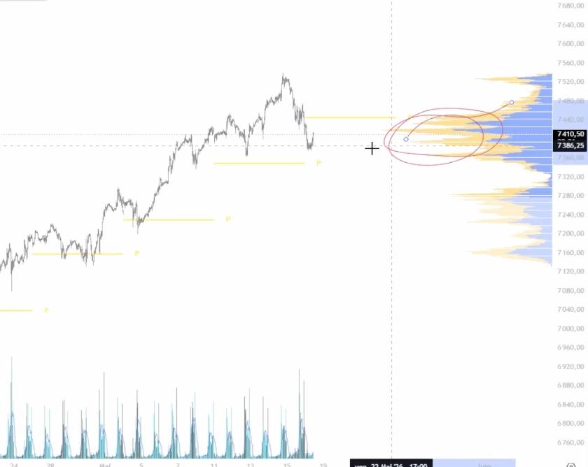 Graphique S&P500 analyse 1
