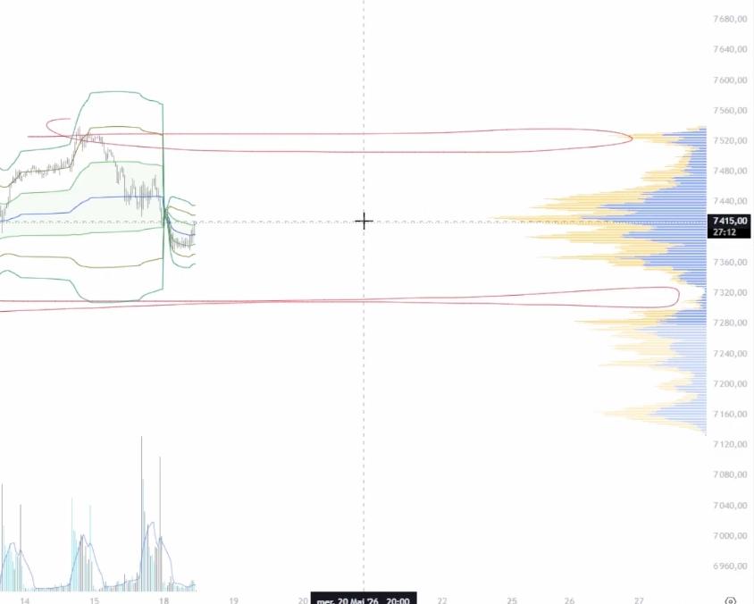 Graphique S&P500 analyse 2