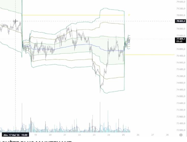 Graphique bitcoin analyse 1