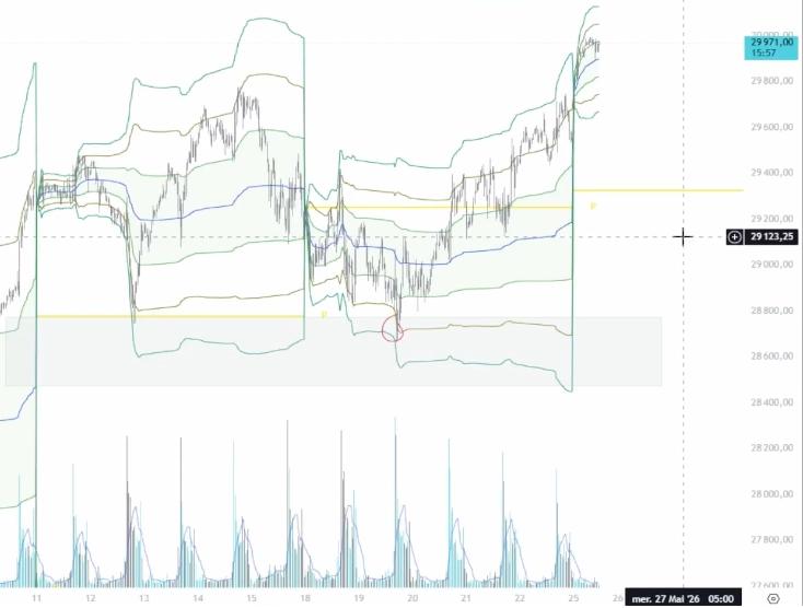 Graphique Nasdaq analyse 1
