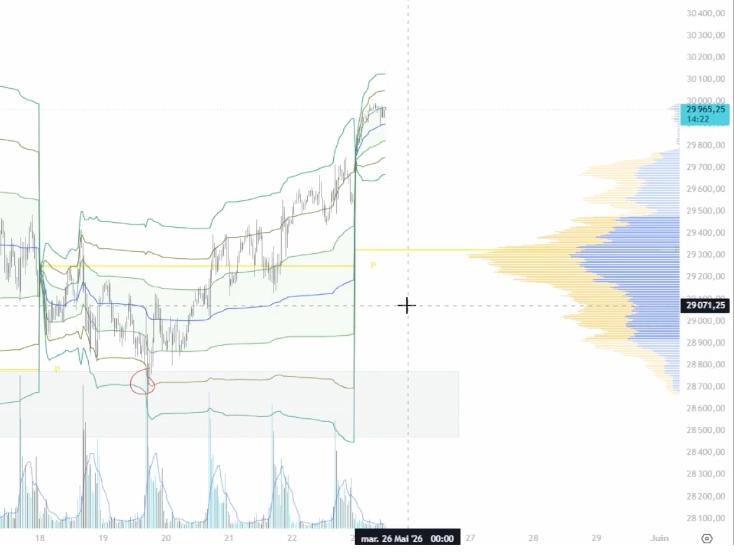 Graphique Nasdaq analyse 2