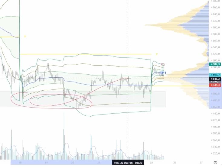 Graphique Or analyse 1