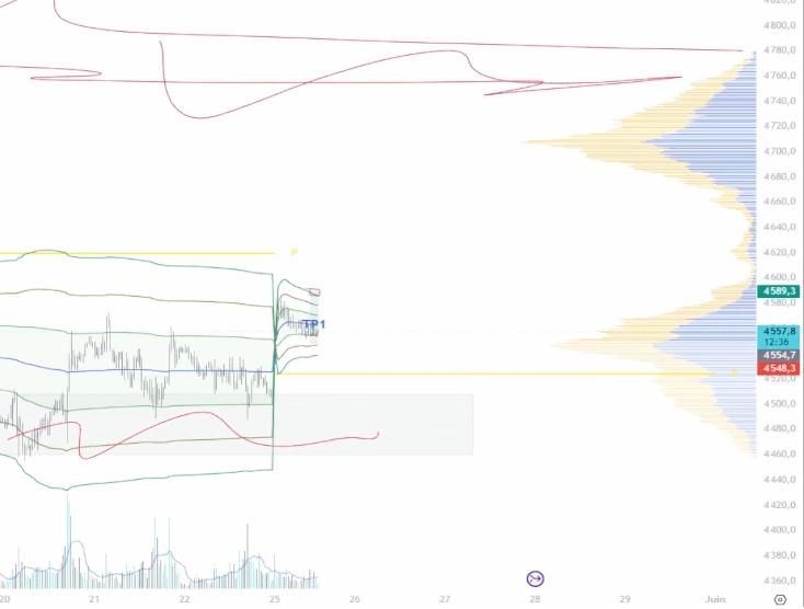Graphique Or analyse 2