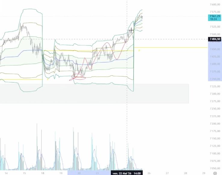 Graphique S&P500 analyse 1