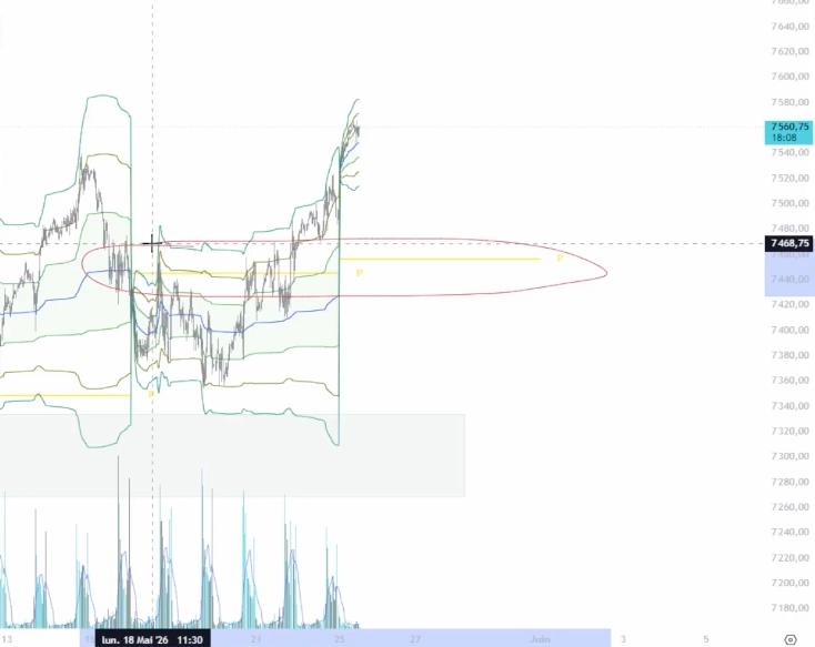 Graphique S&P500 analyse 2