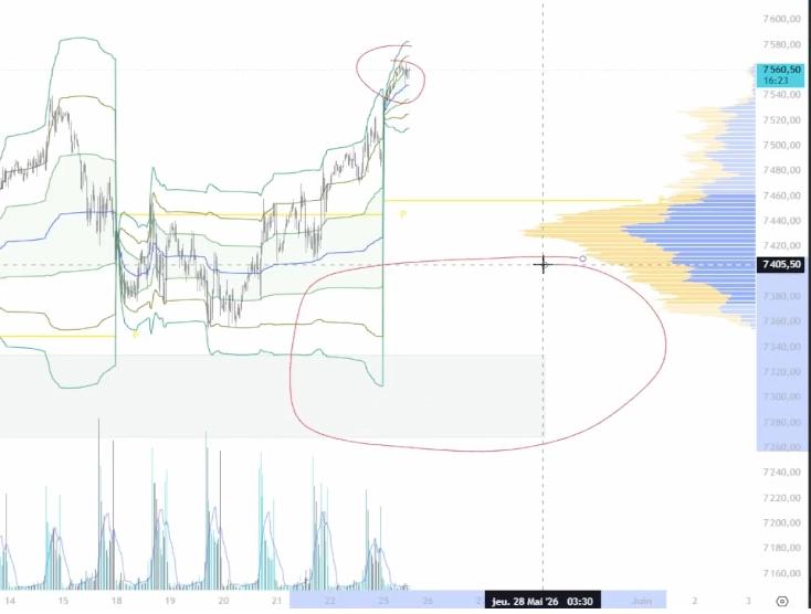Graphique S&P500 analyse 3
