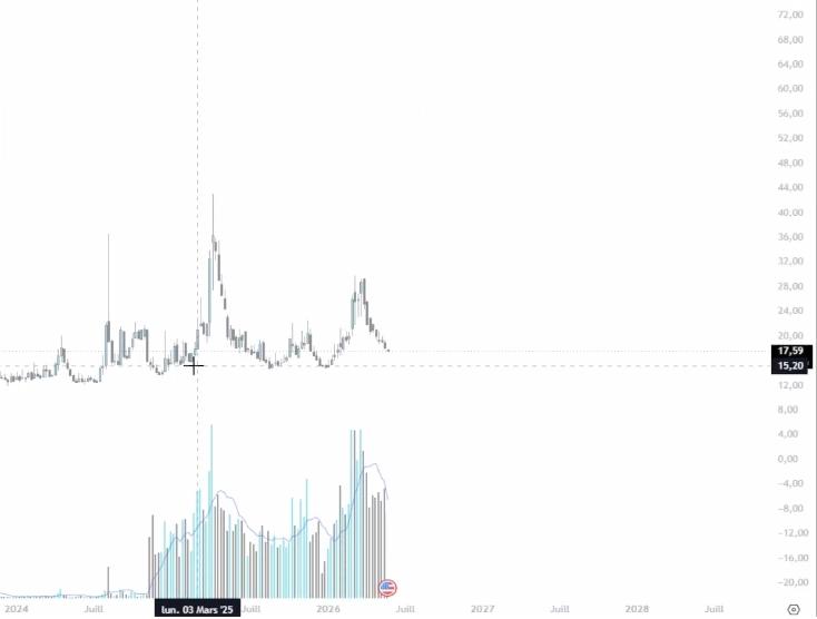 Graphique VIX analyse 1