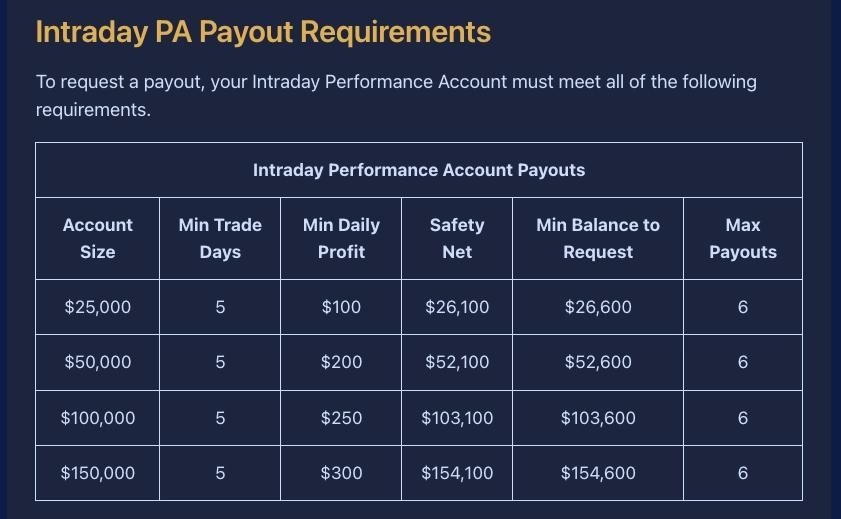 6 payouts maximum par compte