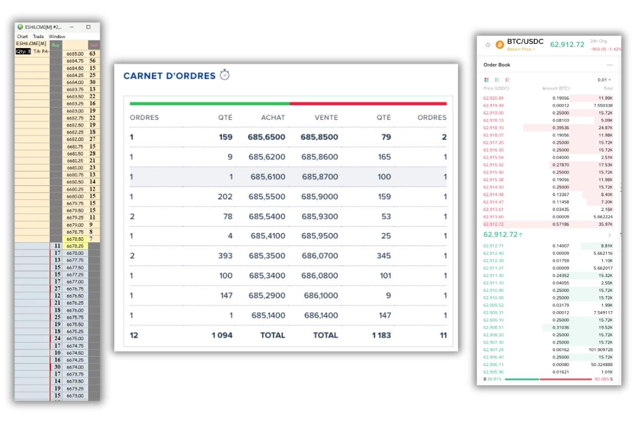 Le carnet d'ordres en trading : comment le lire et l'utiliser