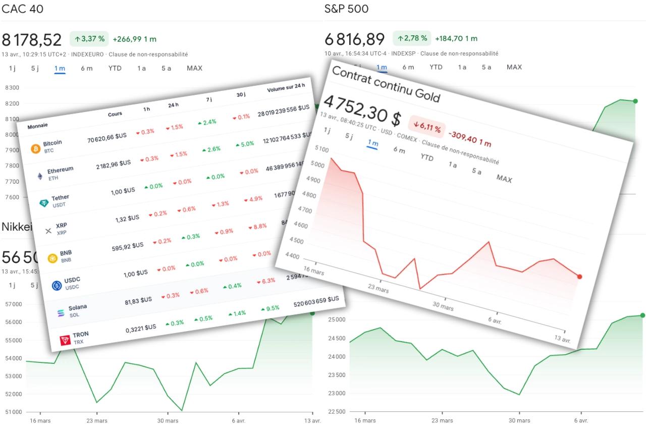 Cessez-le-feu, pétrole, marchés : l'analyse de la semaine