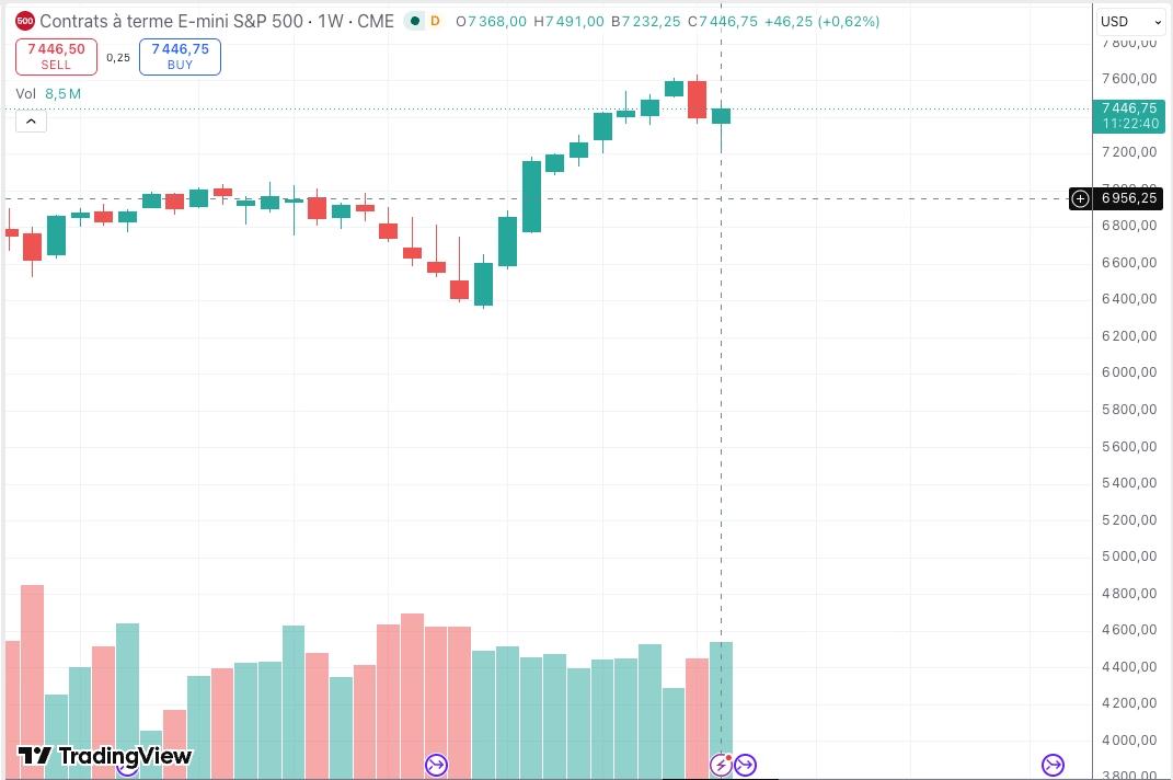 Exemple du tick en trading sur le MES