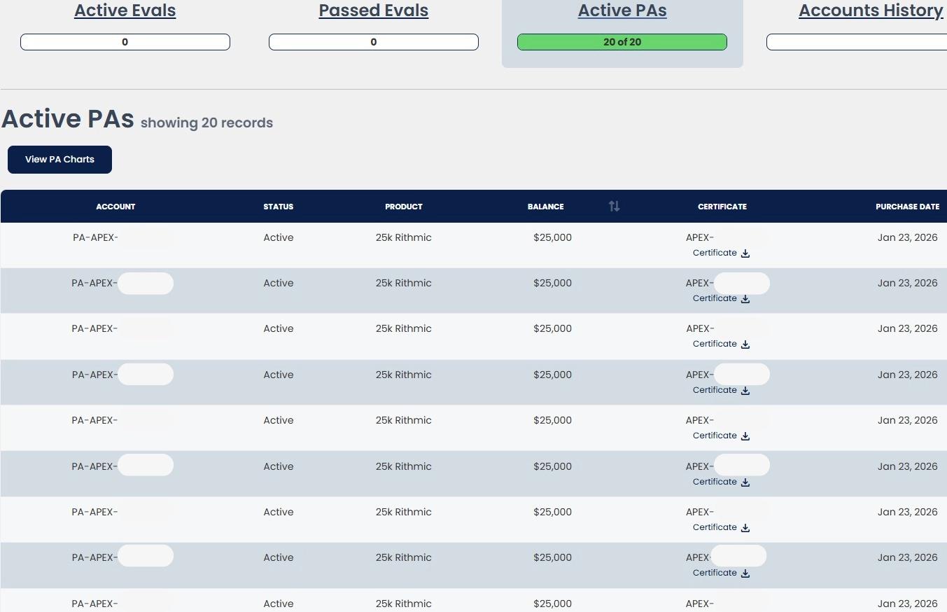 Comptes financés de Bobby