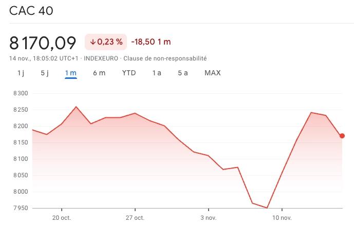 Cours du CAC 40