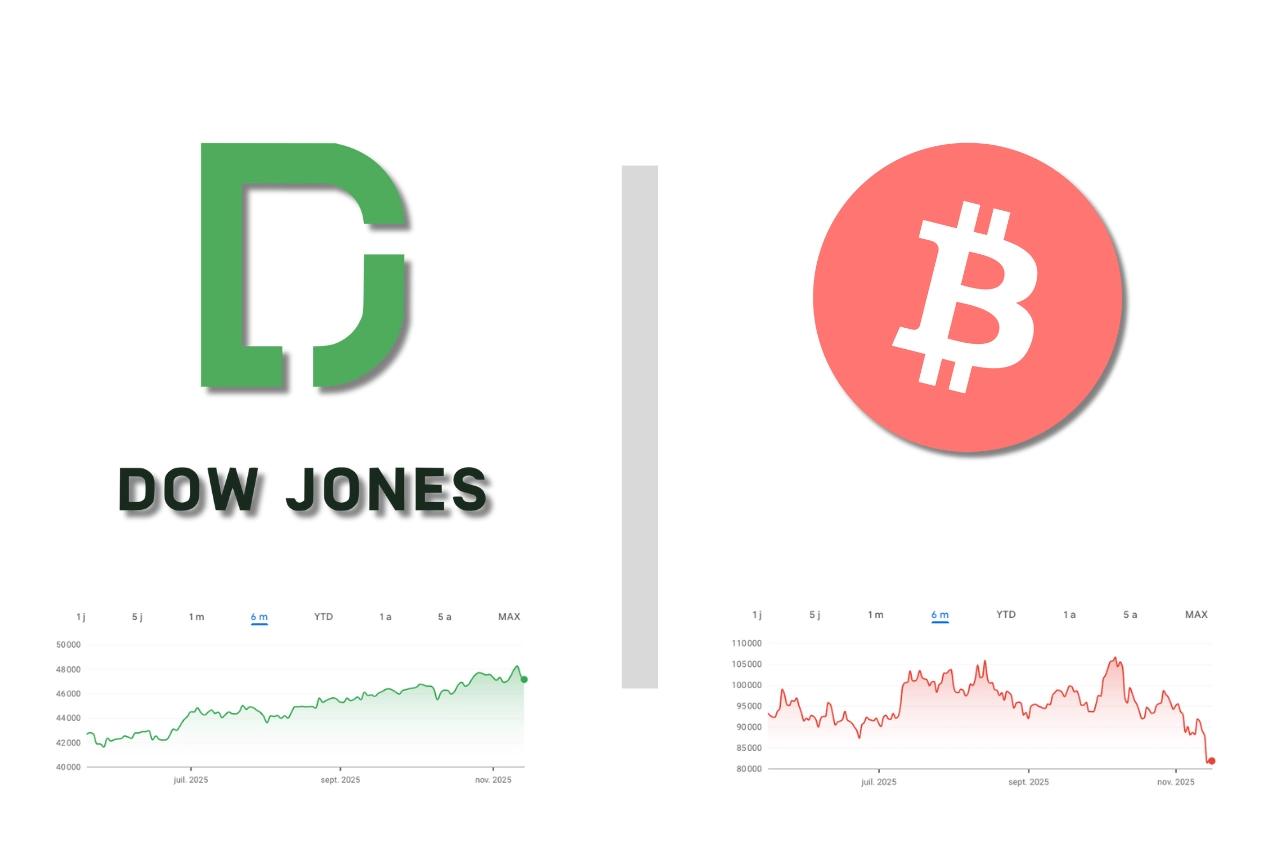 Le paradoxe du moment sur les marchés