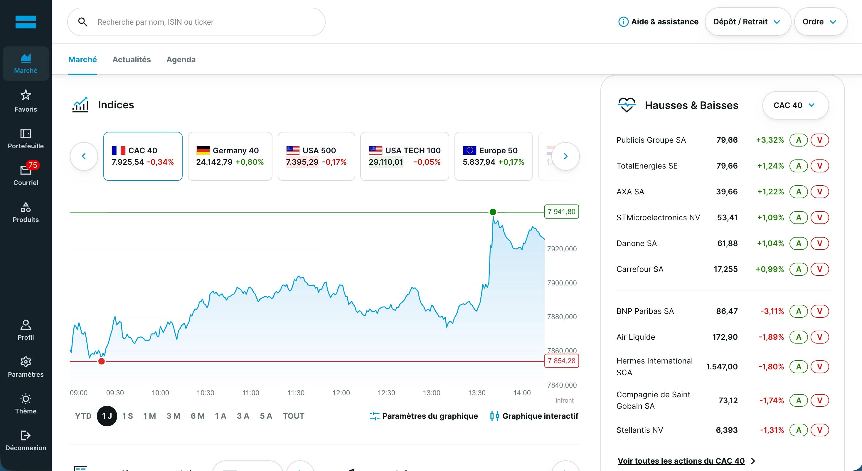 La plateforme et l'interface