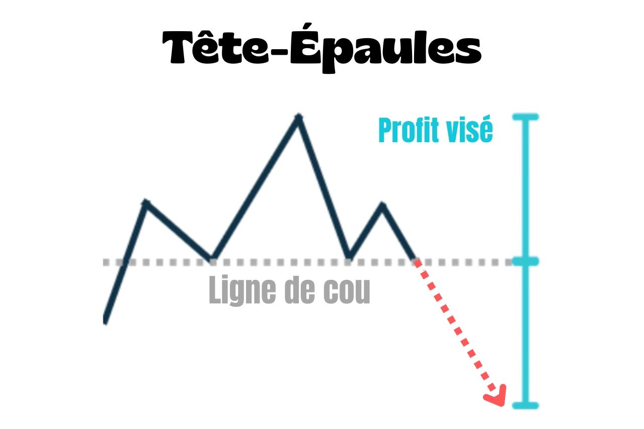 Épaule Tête et Épaule : comment le reconnaître et le trader ?
