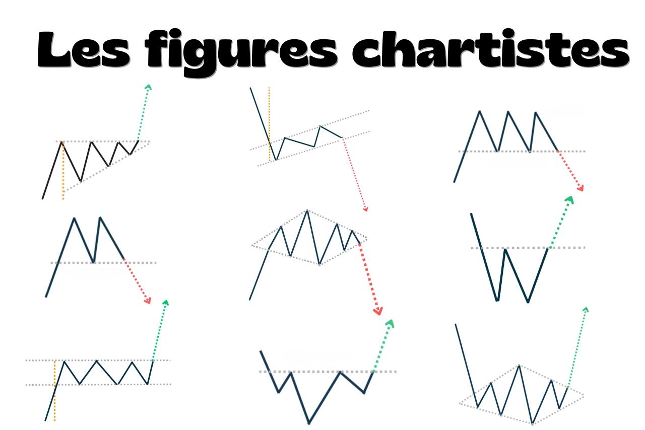 Tableau récapitulatif des principales figures chartistes