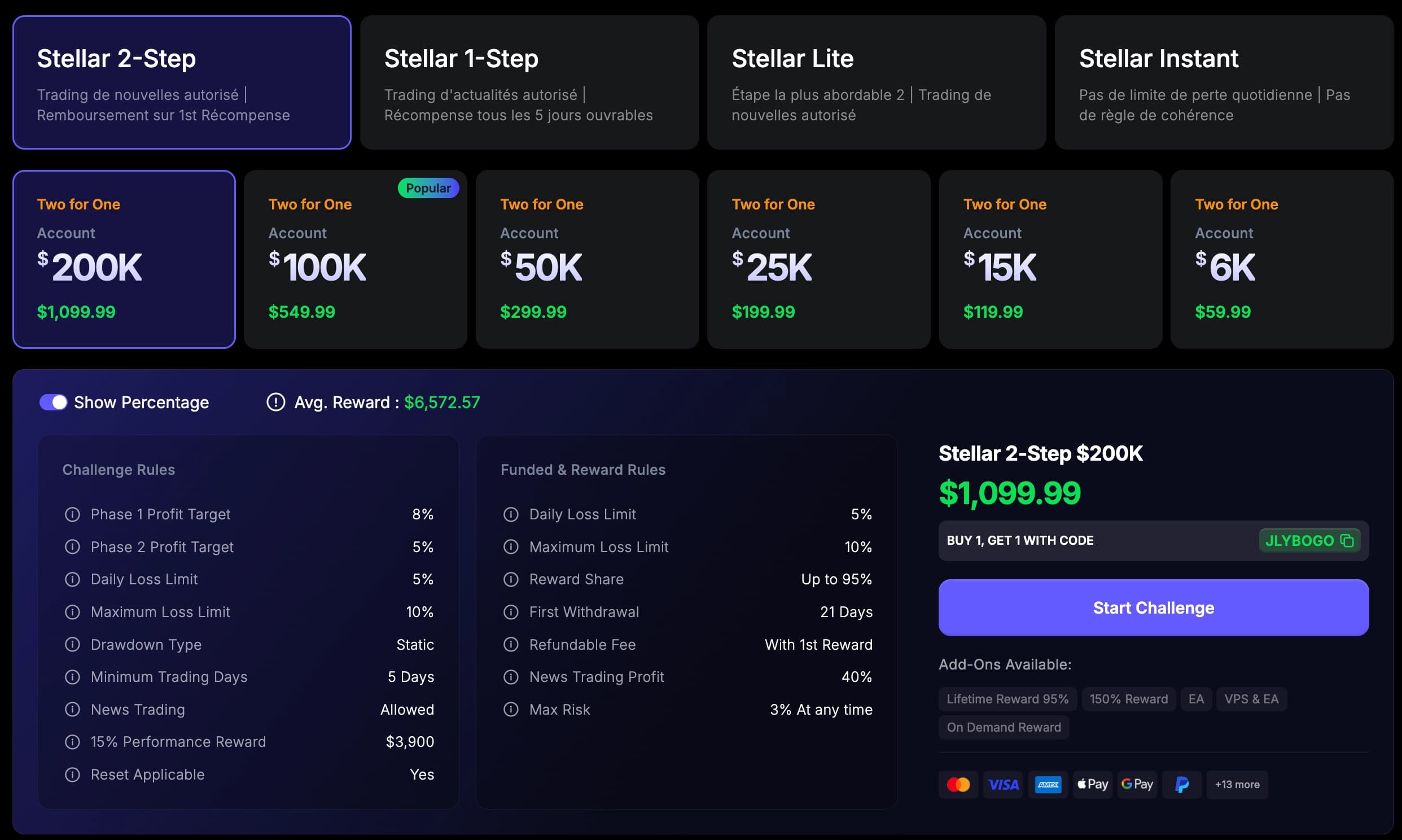 Les différents challenges chez FundedNext