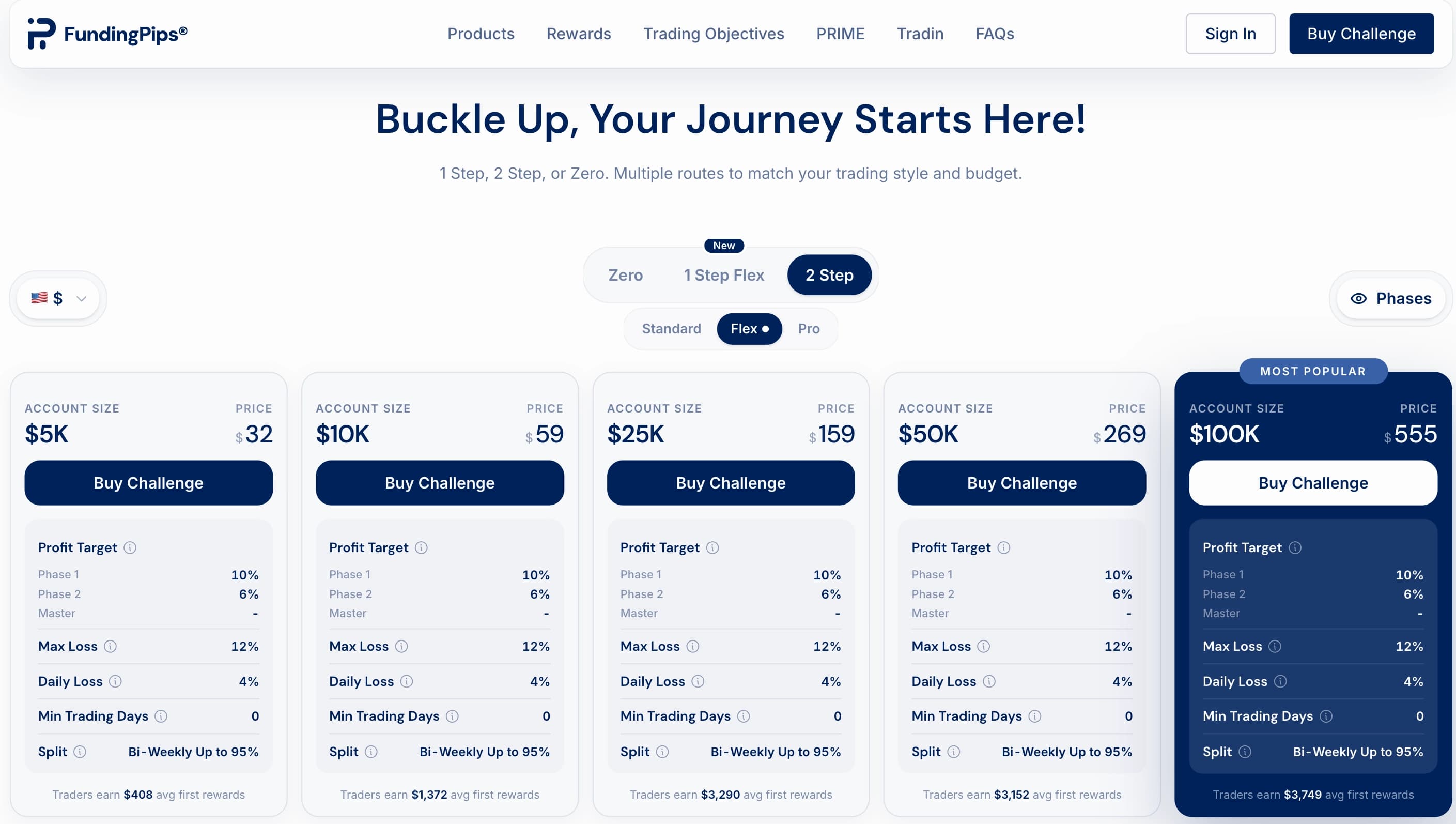 Les différents challenges chez FundingPips