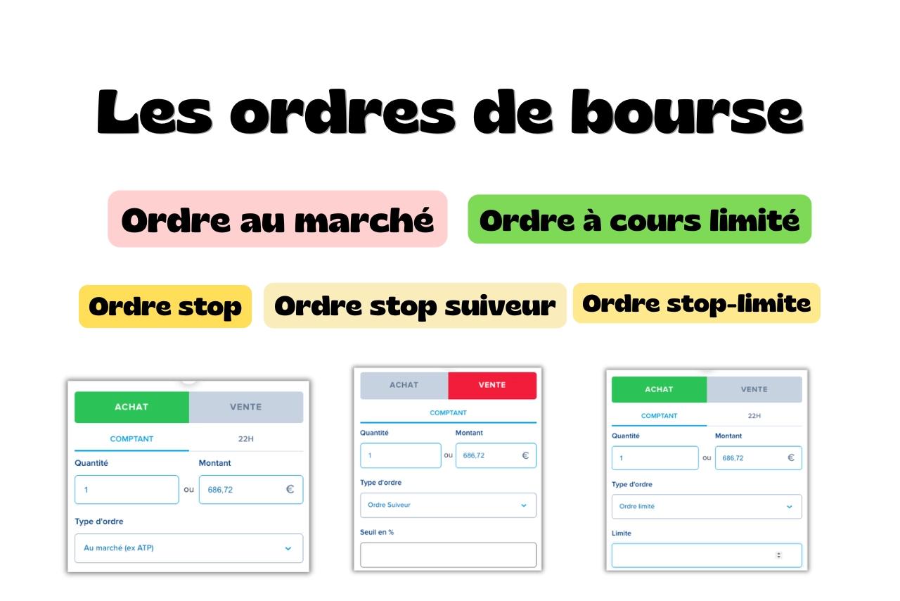 Les ordres de bourse : le guide