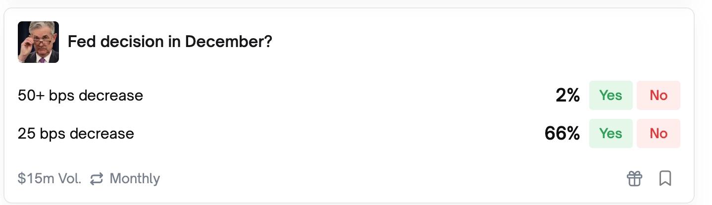 Type de prédictions de Polymarket sur la Fed