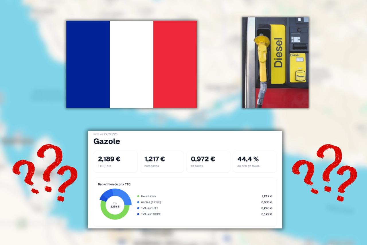 Pourquoi les prix des carburants sont aussi élevés en France ?
