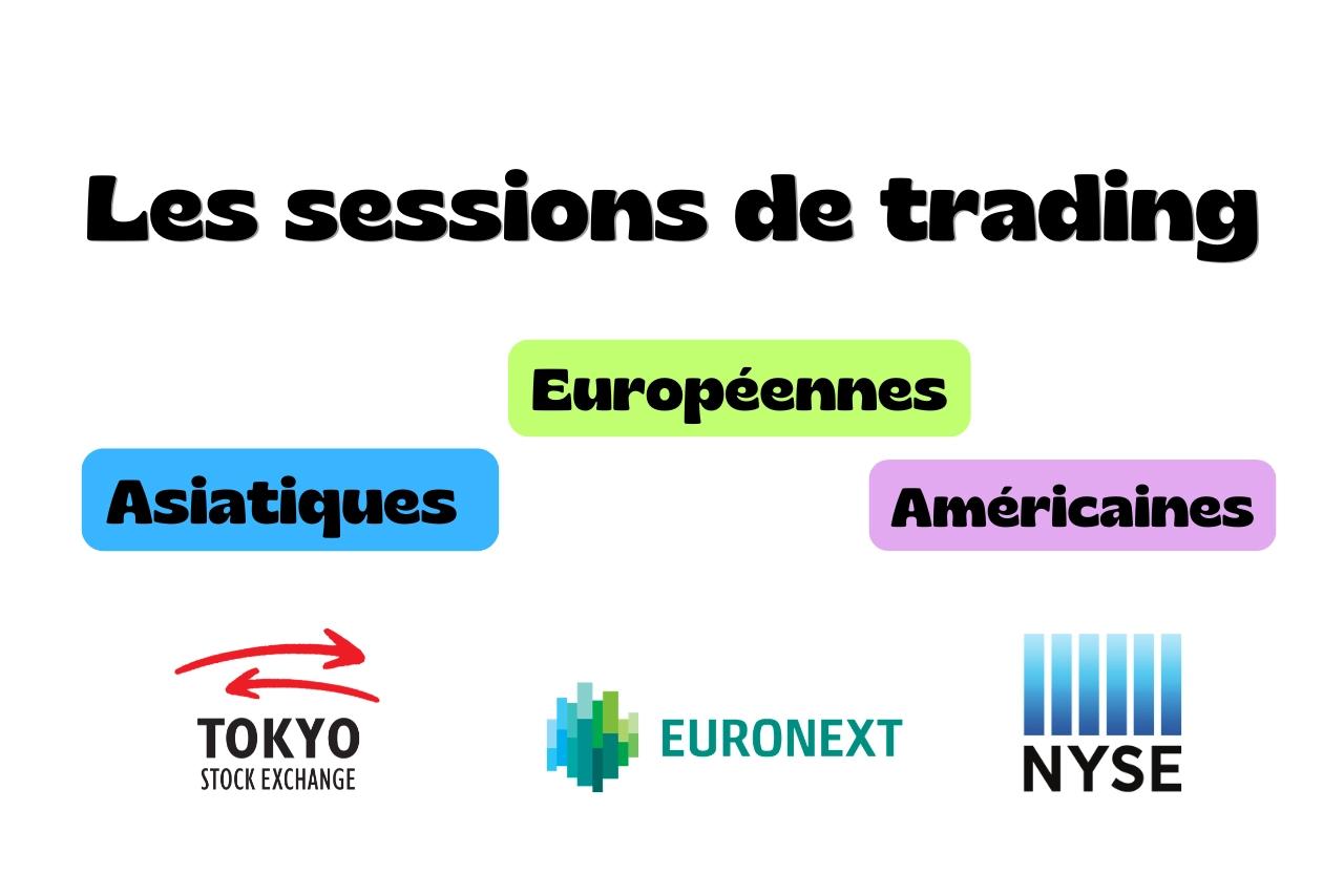 Les sessions de trading : tout ce qu'il faut savoir