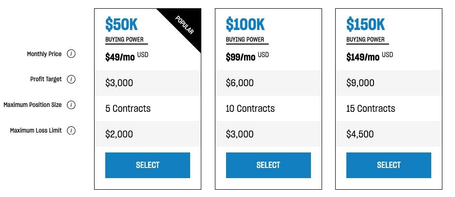 Les différents types de comptes chez Topstep