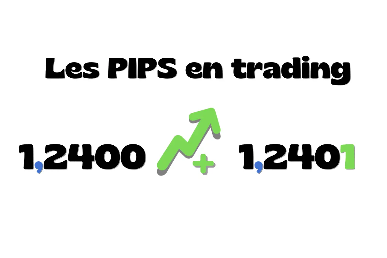 Comprendre les pips en trading