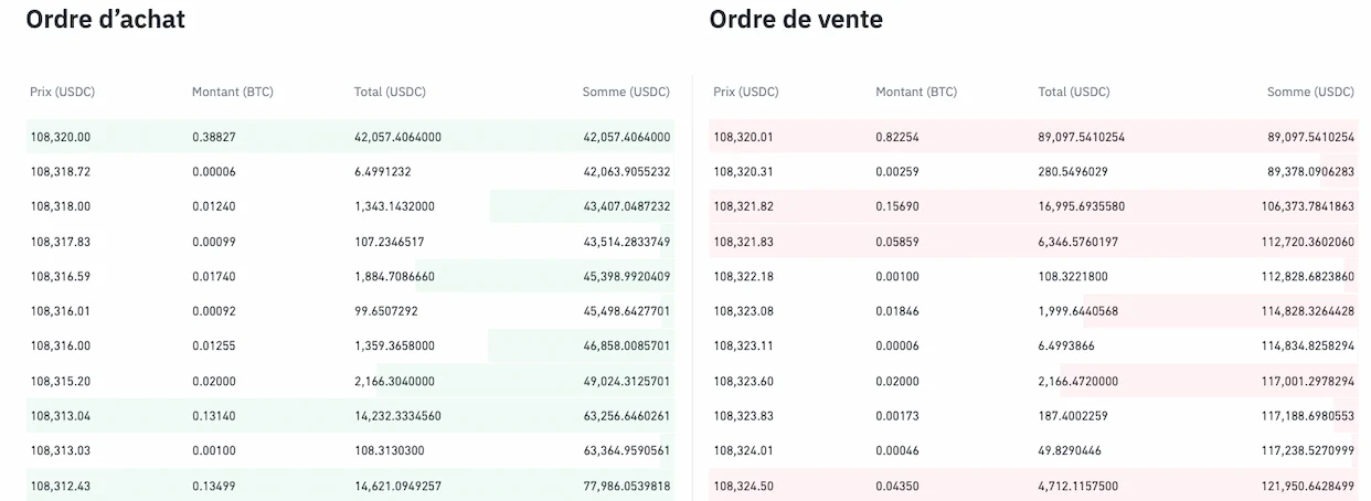 Carnet d'ordre BTC/USDC sur Binance