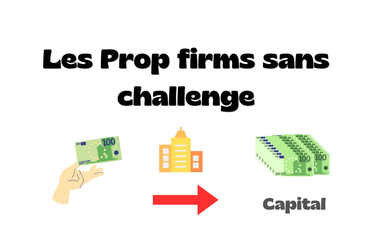 Prop firm sans challenge : est-ce une bonne idée ?