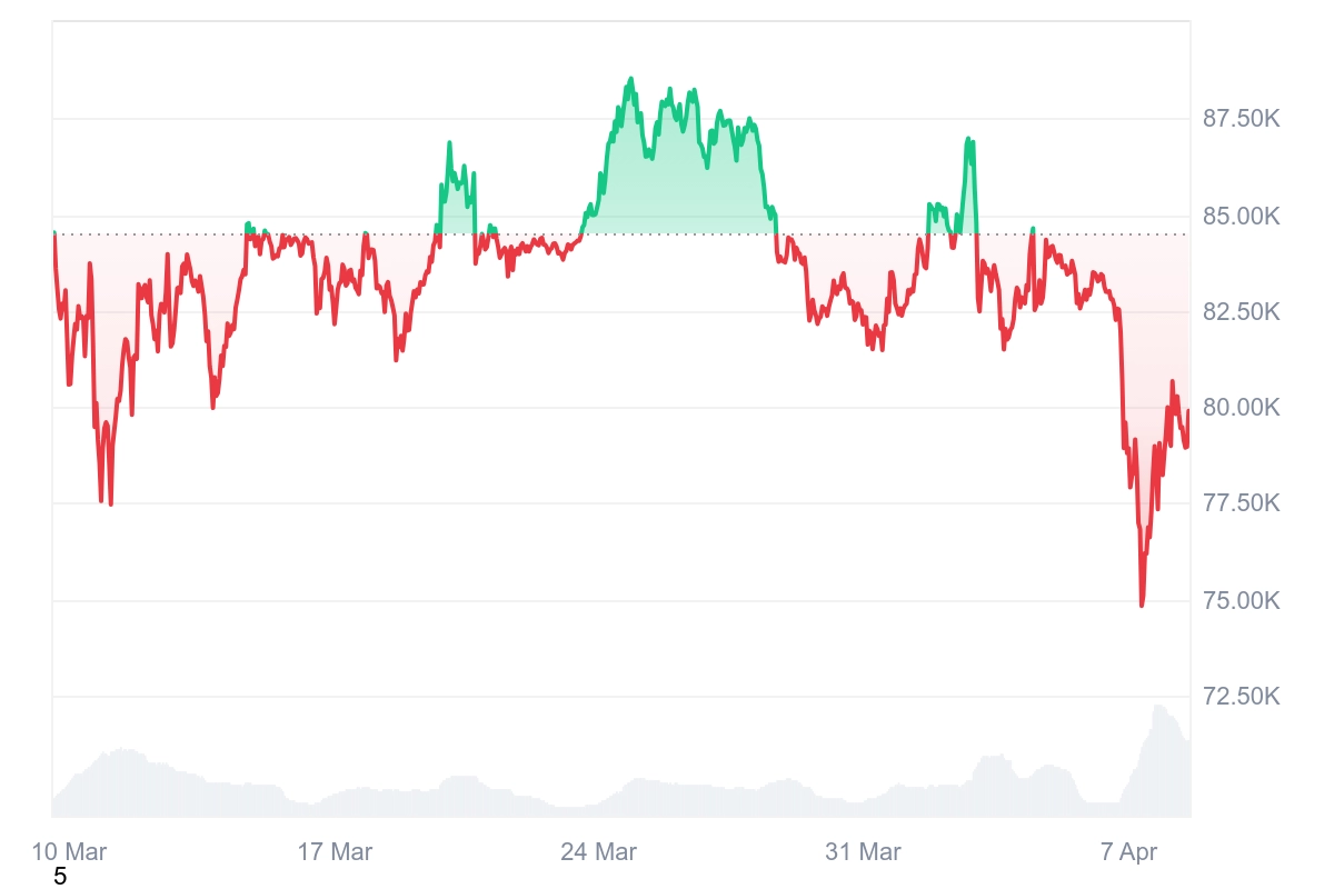 Cours du Bitcoin