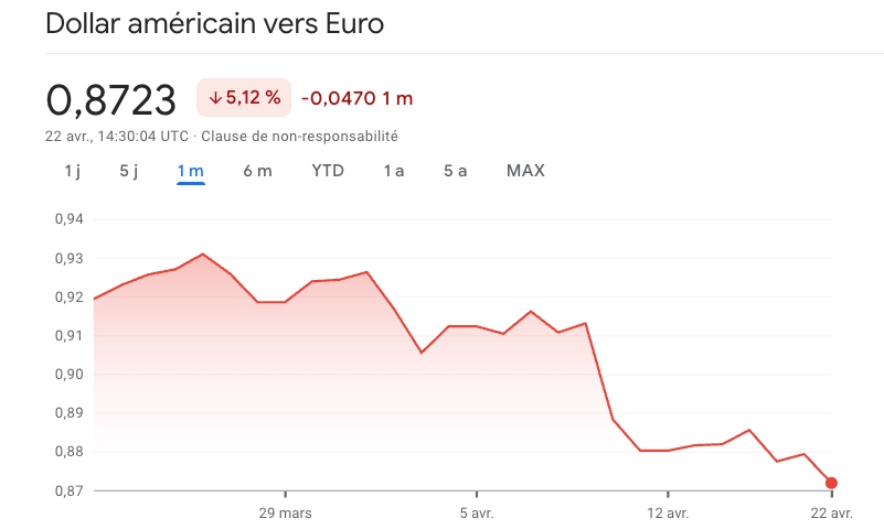 USD/EUR